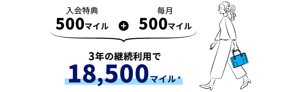 入会特典500マイル、プラス毎月500マイル。3年の継続利用で18,500マイル貯まる。