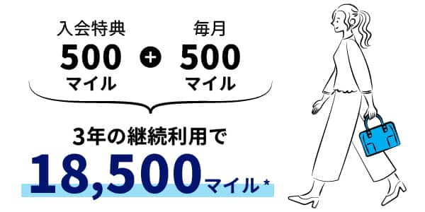 入会特典500マイル、プラス毎月500マイル。3年の継続利用で18,500マイル貯まる。