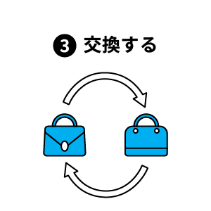3.交換する