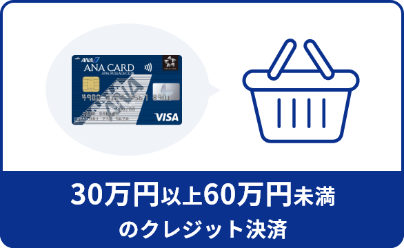 Anaカード入会キャンペーン 2021