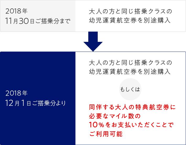 特典 キャンセル Ana 航空 券 ANA特典航空券予約を手数料無しでキャンセルする裏技