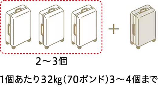 2～3個　1個あたり32kg（70ポンド）3～4個まで