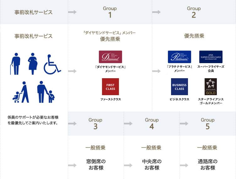 ラウンジ・空港|プレミアムメンバーサービス|ANAマイレージクラブ