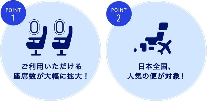 マイルでスマイル 特典航空券で日本全国旅しよう Anaマイレージクラブ