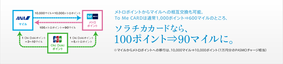ソラチカカード Ana To Me Card Pasmo Jcb 誕生 Anaマイレージクラブ
