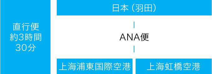 Area 02 上海 5人のプロが選ぶ 次に行きたい旅 Anaマイレージクラブ