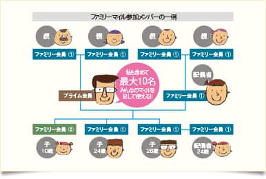 Ana 全日空 マイレージカードのことを 詳しく知りたい リアルな搭乗レポートと格安航空券のお役立ちニュースを日々更新中