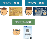 ファミリー会員