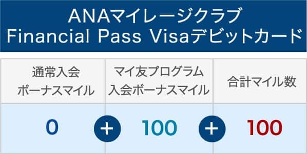 マイ友プログラム に登録する Anaマイレージクラブ
