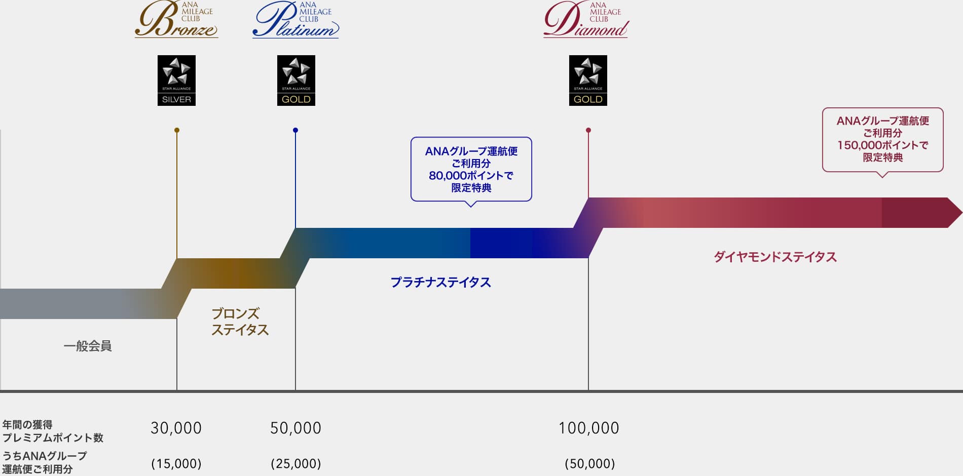 [図] ステイタス獲得条件