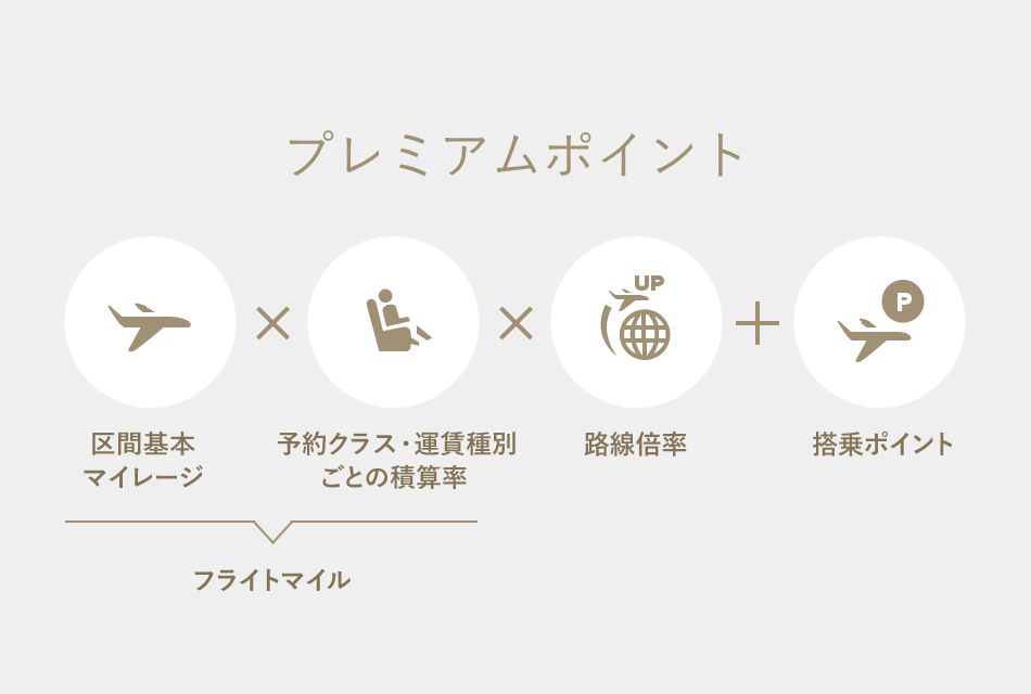 プレミアムメンバーサービスの 基礎知識 プレミアムメンバーサービス Anaマイレージクラブ