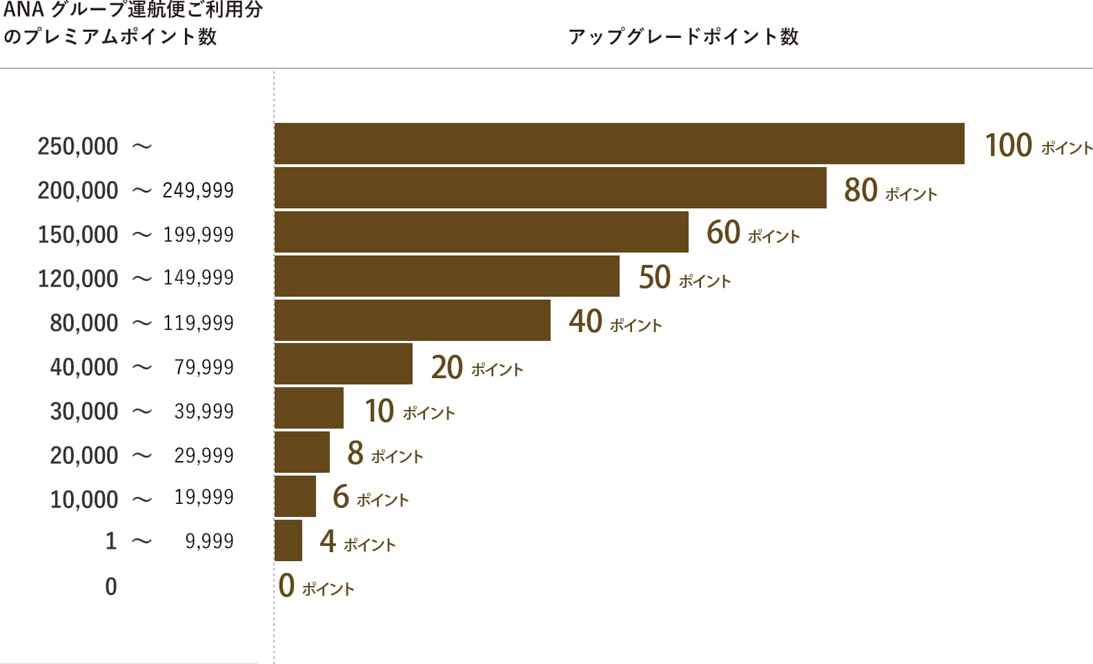 アップグレードポイントとは プレミアムメンバーサービス Anaマイレージクラブ