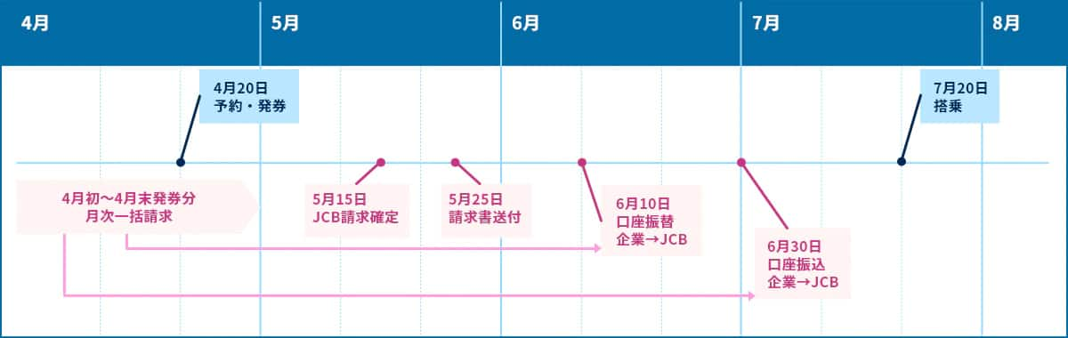 ４月２０日以降ご発送になります。