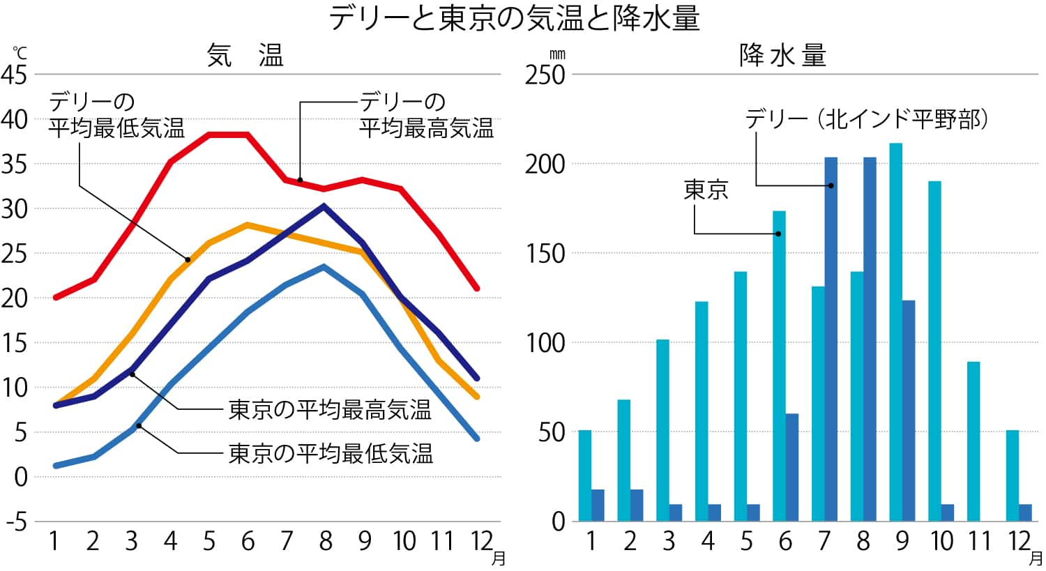 デリー 都市基本情報 国際線 ご予約 旅の計画 国際線航空券予約 空席照会 Ana