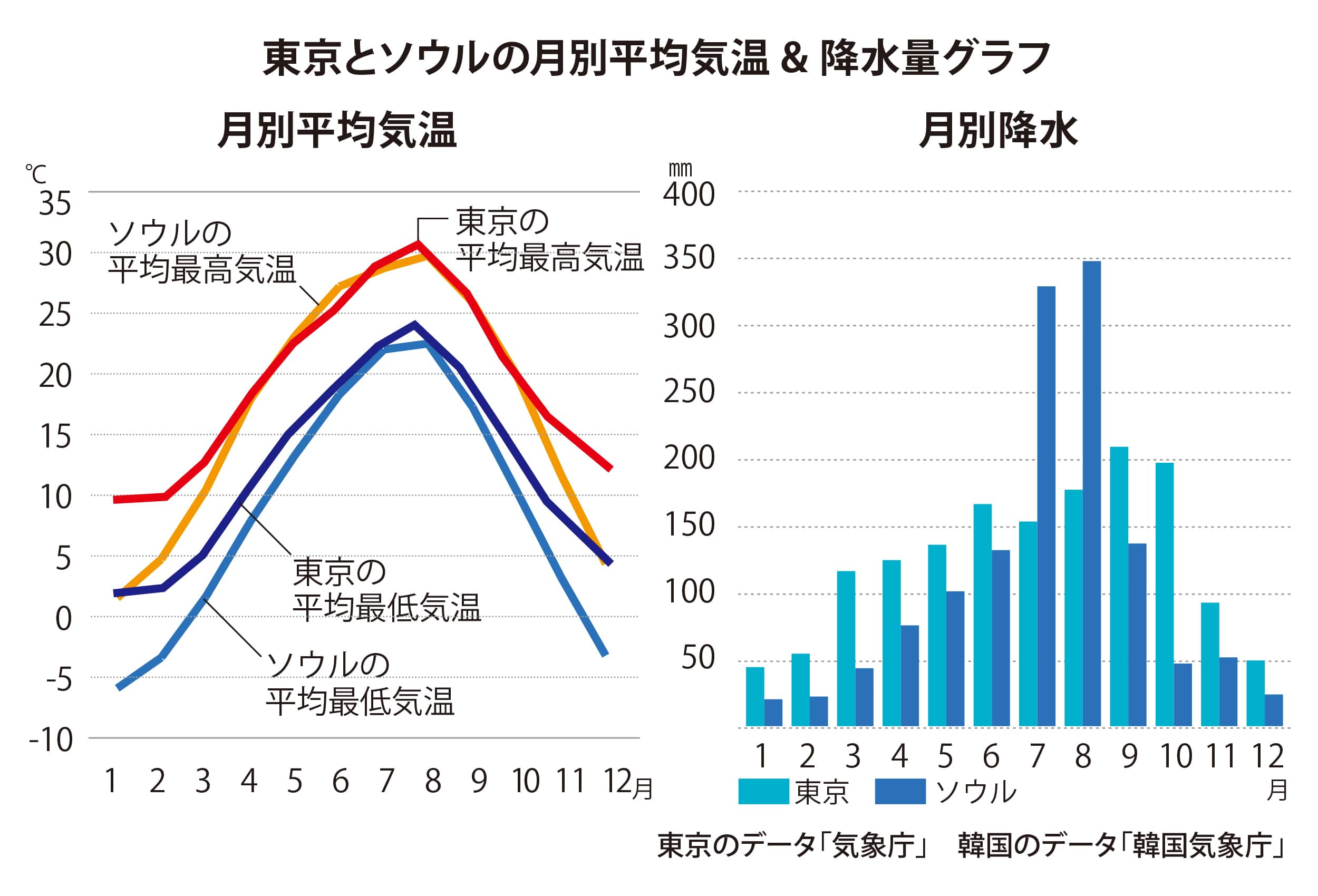 ソウル 金浦 都市基本情報 国際線 ご予約 旅の計画 国際線航空券予約 空席照会 Ana