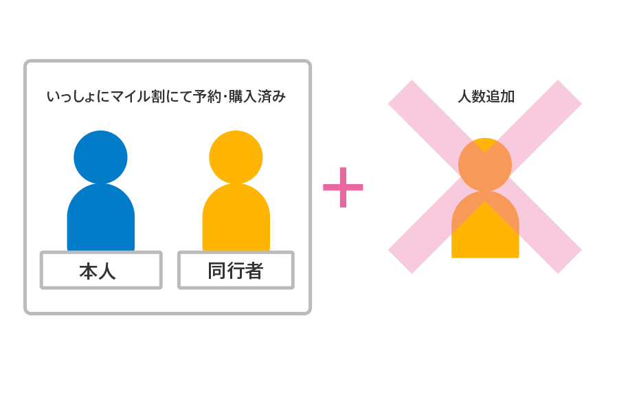 いっしょにマイル割 人数が増える場合イメージ