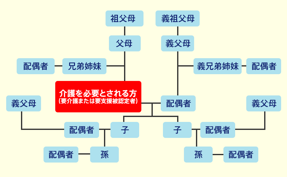 介護割引の適用範囲 ご予約 旅の計画 国内線航空券予約 空席照会 Ana