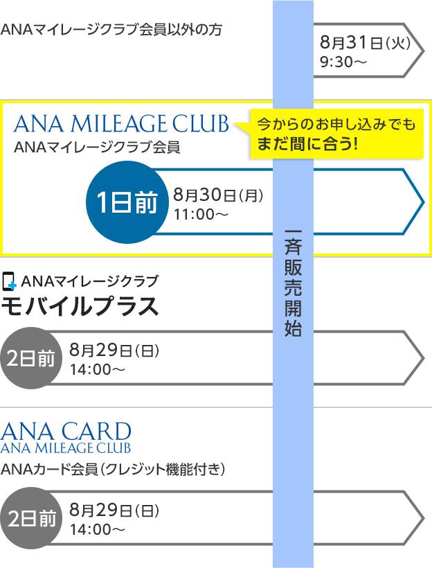 Ana Super Value Premium 28 Ana Value Premium 3 のご予約について ご予約 旅の計画 国内線航空券予約 空席照会 Ana