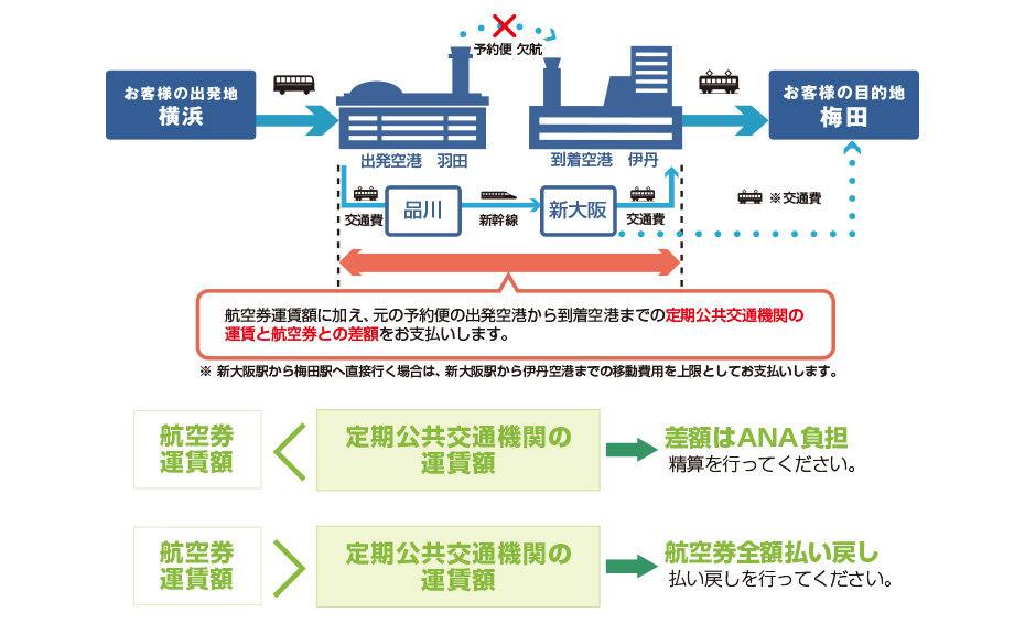 Ana国内線には何分前まで乗れる 保安検査場は20分前 搭乗口には10分前 How To Traicy