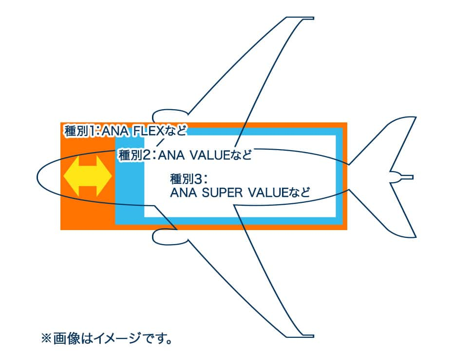 座席指定について 国内線 ご予約 旅の計画 国内線航空券予約 空席照会 Ana