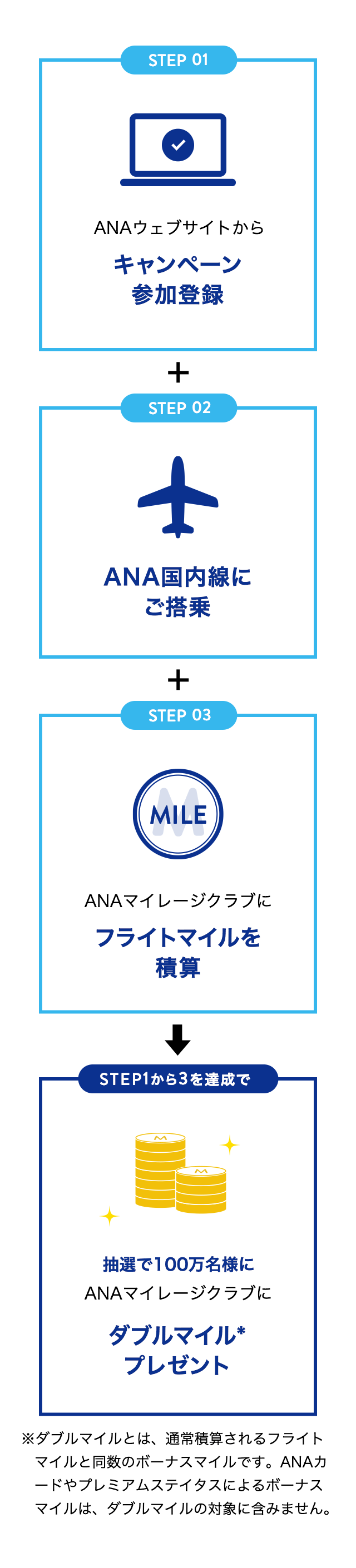 ANAマイル100万様専用 - その他 ANAマイル100万様専用 - その他