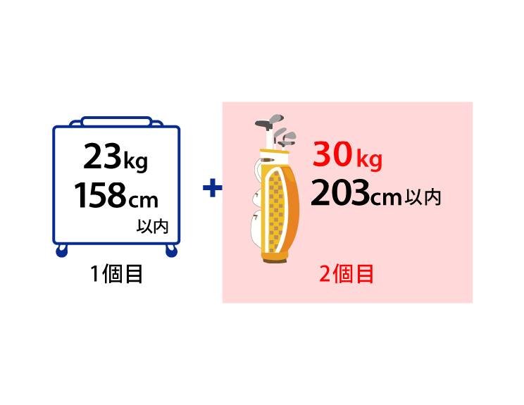 自転車・スポーツ用  ご旅行の準備 [国際線]  ANA