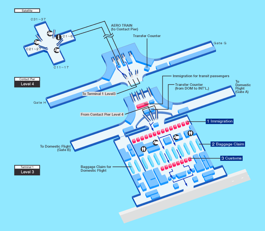 Короткая стыковка в Куала Лумпур с переездом из KLIA  в KLIA2