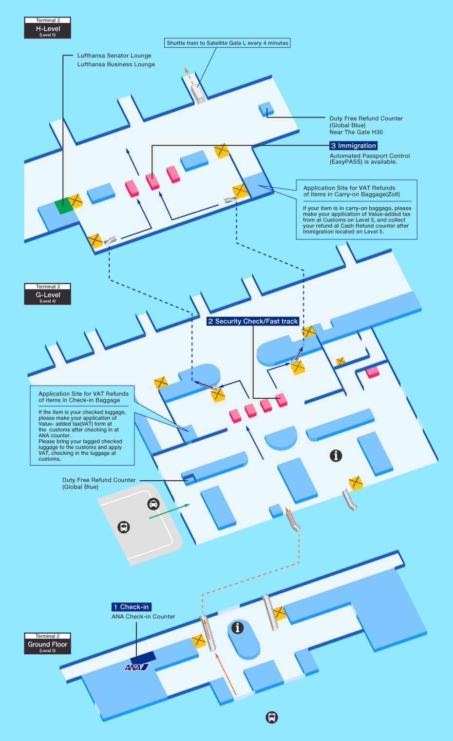 Guide for facilities in Munich Franz Josef Strauss AirportAirport  Guide, International flights