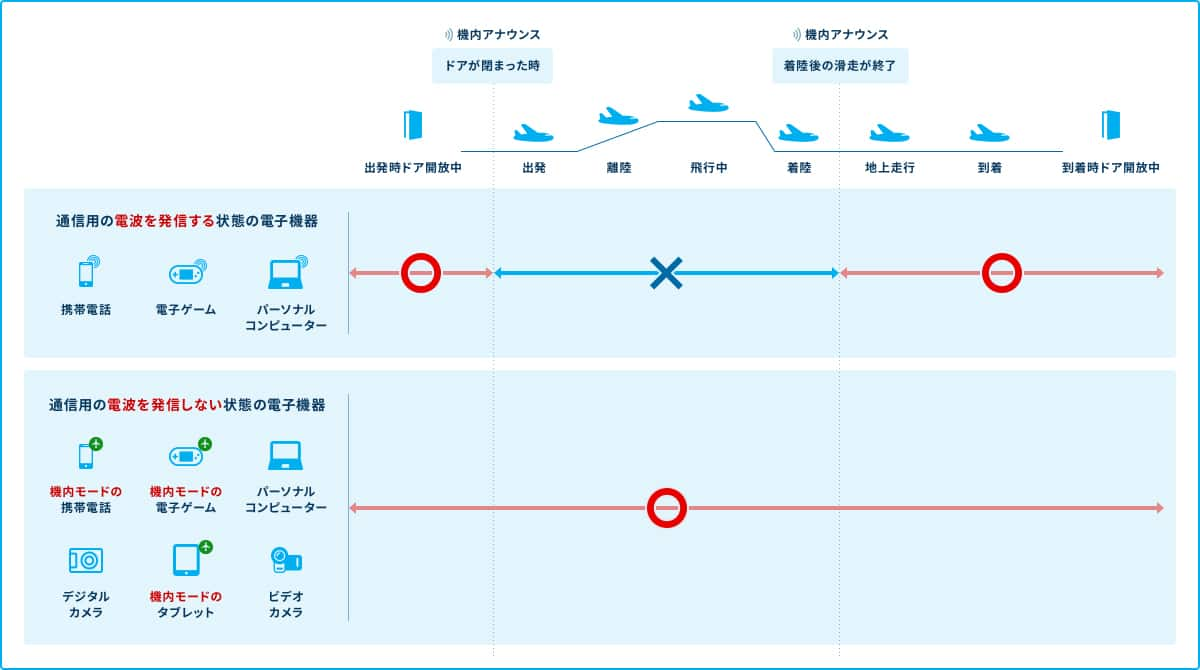 飛行機内でのパソコンやゲーム機 タブレットなどの設定 ご旅行の準備 国内線 Ana