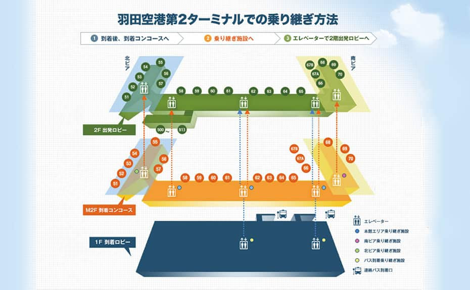 羽田空港内の乗り継ぎについて 空港 機内で 国内線 Ana