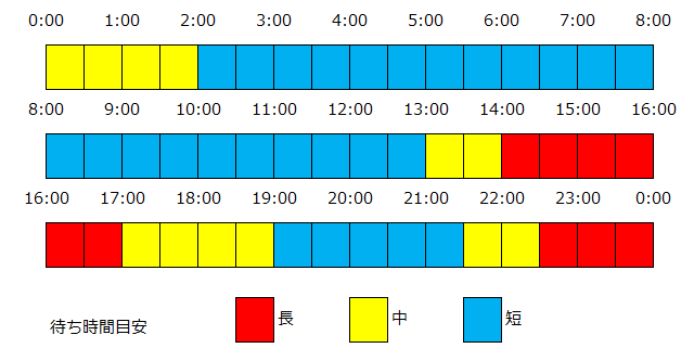 電話混雑予想 Ana