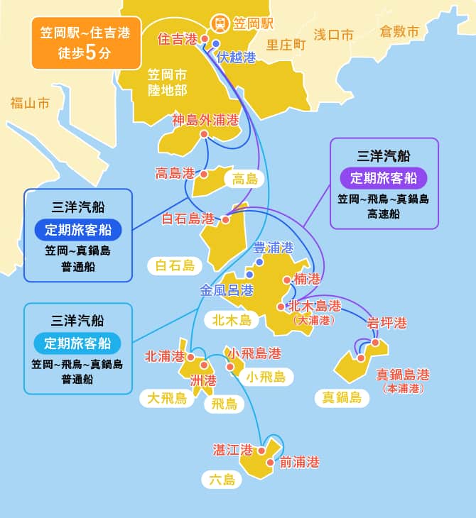 笠岡諸島への旅客船航路図