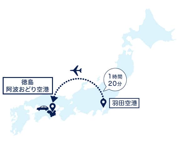 羽田空港から徳島阿波おどり空港までの所要時間1時間20分を示す日本地図。