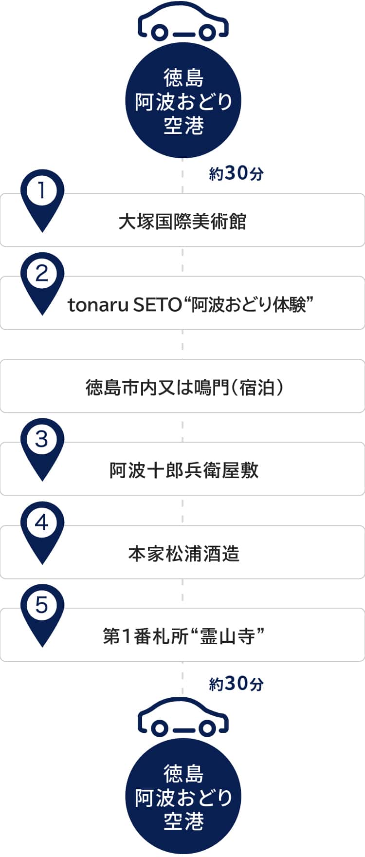 自由気ままにANAでAWA旅|ANA