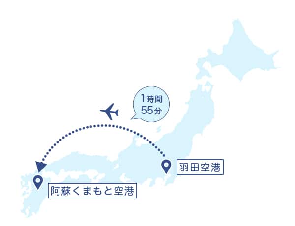 羽田空港から阿蘇くまもと空港まで飛行機で1時間55分