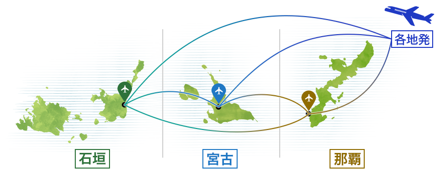 東京・名古屋から、石垣空港、宮古空港、那覇空港への直行便をそれぞれ線で結んだ図。加えて石垣空港と宮古空港、宮古空港から那覇空港、那覇空港から石垣空港への運行便もそれぞれ線で結ばれている。