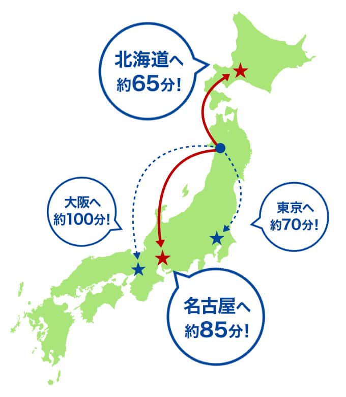 秋田空港からANAで北海道へ約65分！東京へ約70分！名古屋へ約85分！大阪へ約100分！