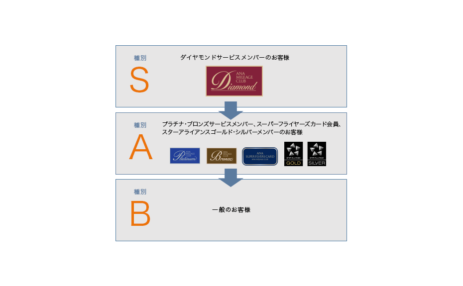 ç©ºå¸­å¾ã¡ç¨®å¥è©³ç´°