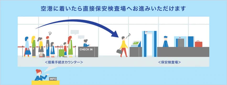 空港に着いたら直接保安検査場へお進みいただけます