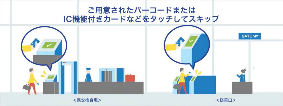 ご用意されたバーコードまたはIC機能付きカードなどをタッチしてスキップ