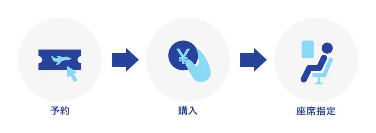 予約から座席指定のご案内画像です。