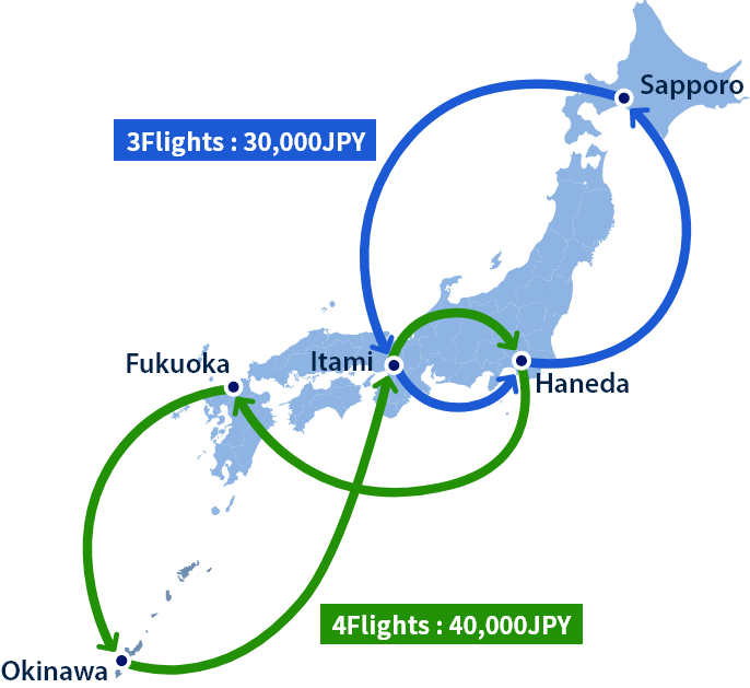 Example of 3 sectors: From Haneda to Sapporo, from Sapporo to Itami, from Itami to Haneda Example of 4 sectors: From Haneda to Fukuoka, from Fukuoka to Okinawa, from Okinawa to Itami, from Itami to Haneda