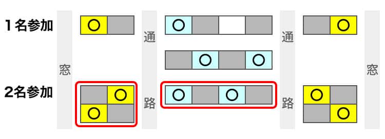 プレミアムクラス席　座席配列イメージ
