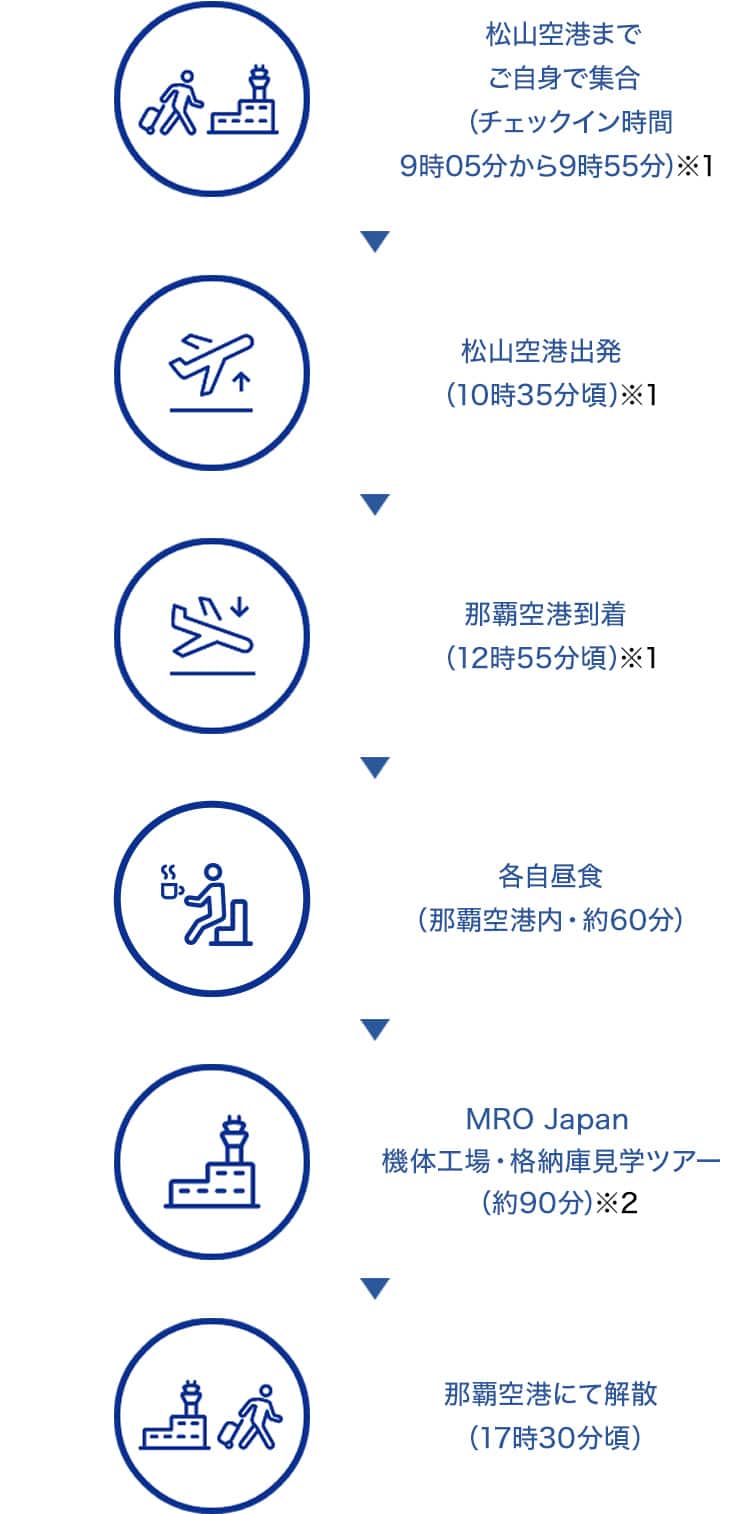 松山空港までご自身で集合（チェックイン時間9時05分から9時55分）*1 松山空港出発（10時35分頃）*1 那覇空港到着（12時55分頃）*1 各自昼食（那覇空港内・約60分） MRO Japan機体工場・格納庫見学ツアー（約90分）*2 那覇空港にて解散（17時30分頃）
