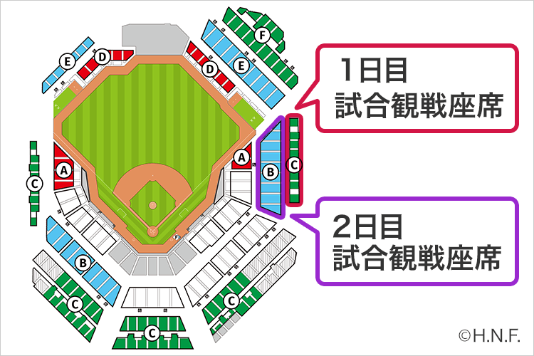 1日目の試合観戦座席は、1塁側内野STAR LEVEL。2日目の試合観戦座席は、1塁側内野MAIN LEVEL。