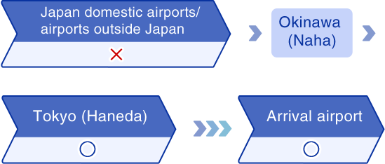 Domestic airports/Airports outside Japan Okinawa (Naha) NH1000 Arrival Airport