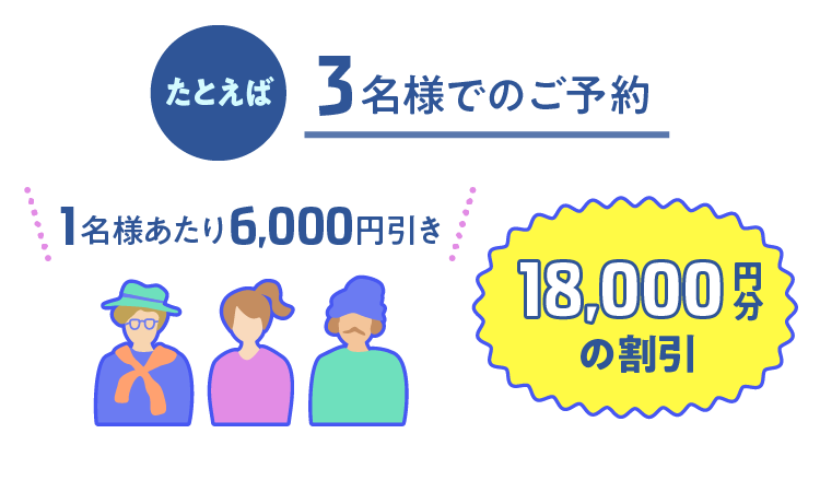 たとえば3名様でのご予約の場合、1名様あたり6,000円引きとなり、合計18,000円の割引が適用される。