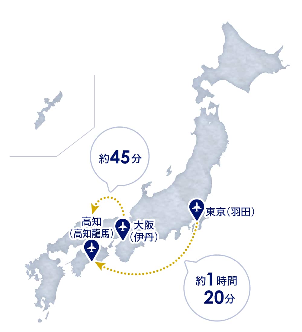 大阪（伊丹）から高知（高知龍馬）まで約45分 東京（羽田）から高知（高知龍馬）まで約1時間20分