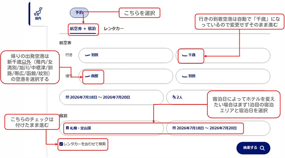 航空券＋宿泊タブを選択。行きの到着空港は自動で千歳空港になっているので変更せずそのまま進む。帰りの出発空港は新千歳以外（稚内/女満別/旭川/中標津/釧路/帯広/函館）の空港を選択する。宿泊日によってホテルを変えたい場合は、まず1泊目の宿泊エリアと宿泊日を選択。「レンタカーを合わせて検索」にチェックは付けたまま進む