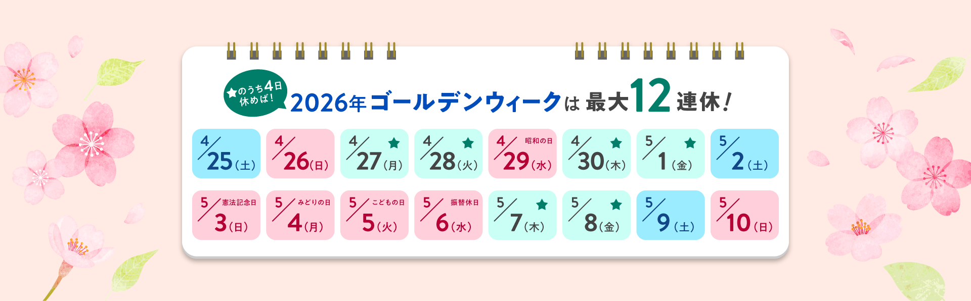 4/25（土）～5/10（日）までのカレンダー。4/27（月）、4/28（火）、4/30（木）、5/1（金）、5/7（木）、5/8（金）のうち4日休めば！2026年ゴールデンウィークは最大12連休！